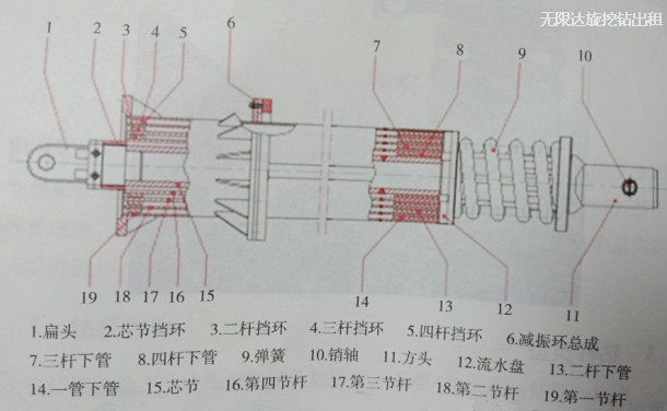 旋挖鉆機摩阻桿構(gòu)造.jpg