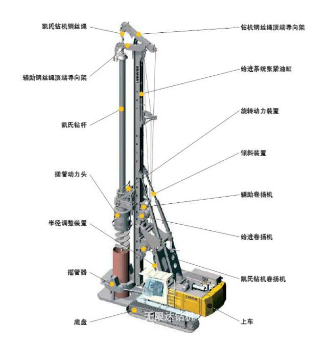 旋挖機(jī)基本結(jié)構(gòu)圖示.jpg