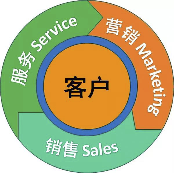 服務(wù)為什么要成為工程機(jī)械企業(yè)發(fā)展的戰(zhàn)略？.jpg